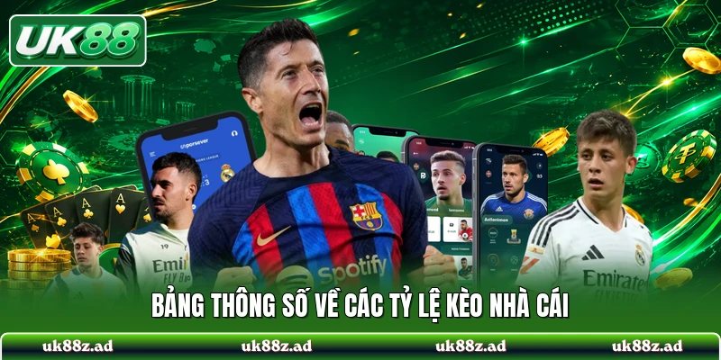 Bảng thông số về các tỷ lệ kèo nhà cái