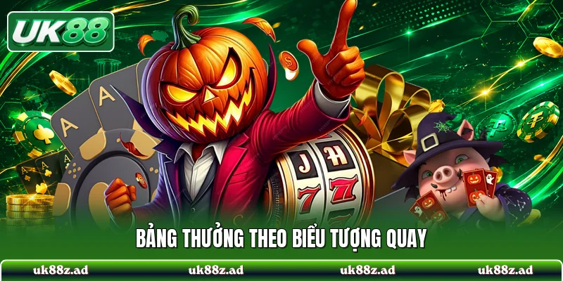 Bảng thưởng theo biểu tượng quay